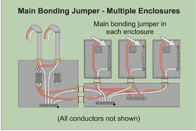 metal enclosure doors bond jumper determine size|how to measure bonding jumper.